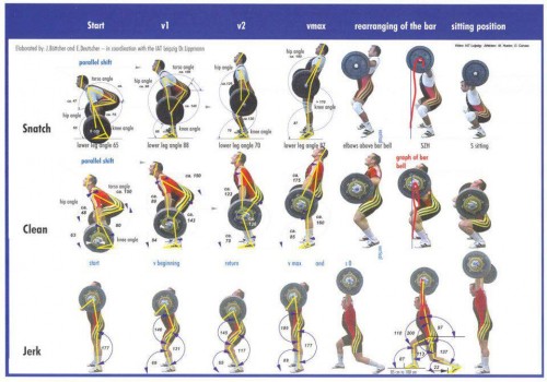 Weightlifting-Technique-Sequence-Posters-Snatch-Clean-Jerk